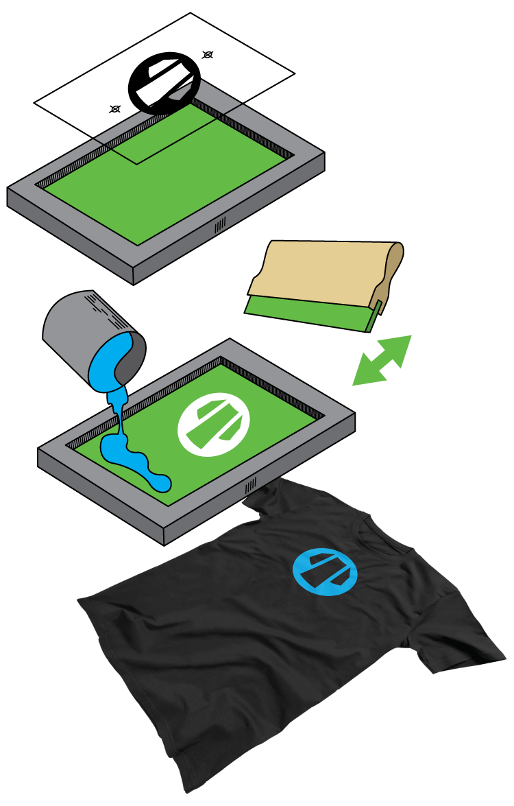 Screen Printing Process